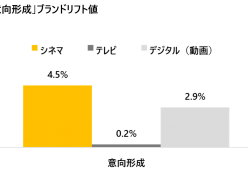 シネアドCrossMedia調査レポート 資...